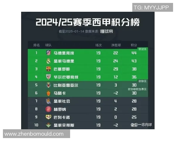 西甲联赛历史总积分榜与各队综合表现对比